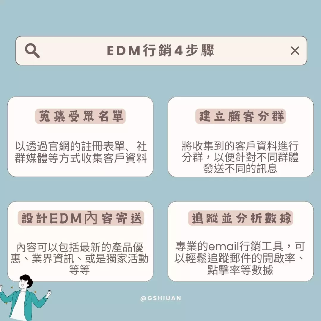EDM行銷4步驟