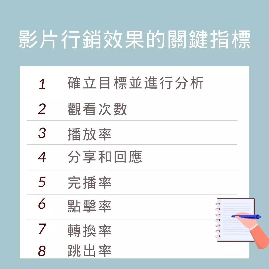 影片行銷成效指標