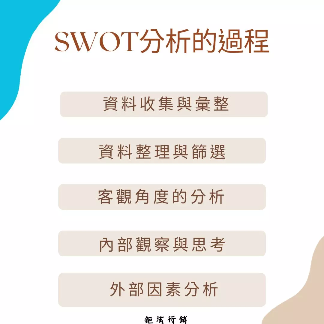 SWOT分析意思是什麼?了解SWOT分析圖及交叉分析 2 SWOT分析過程
