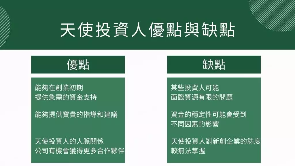 天使投資人登記|申請(天使創業計畫)獲得投資支持9