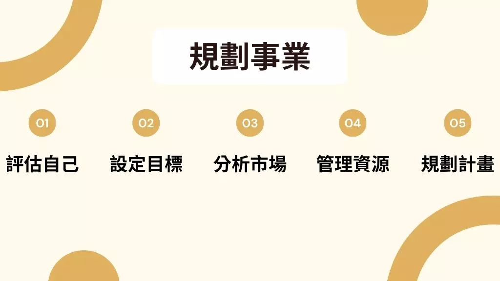 規劃事業