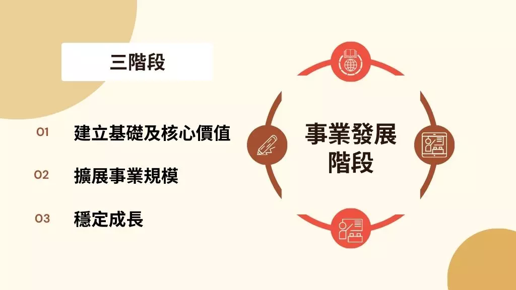 事業發展階段