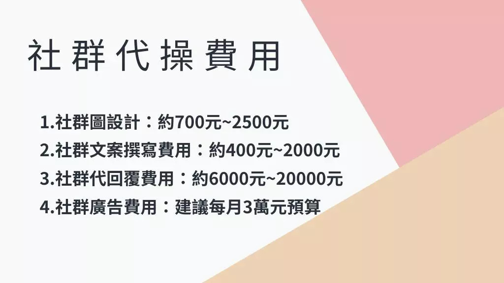 社群內容與圖像設計的費用差異
