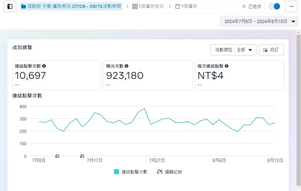 酒飽甜 成功案例 10 酒飽甜成效8