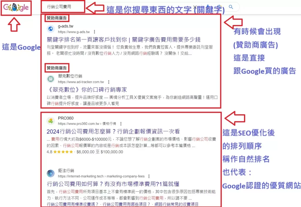 SEO公司是什麼?12大挑選SEO關鍵字排名優化公司重點！2