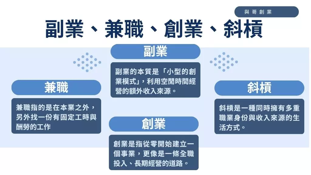 副業是什麼?10大副業方向模式與項目推薦，找到最適合的副業2
