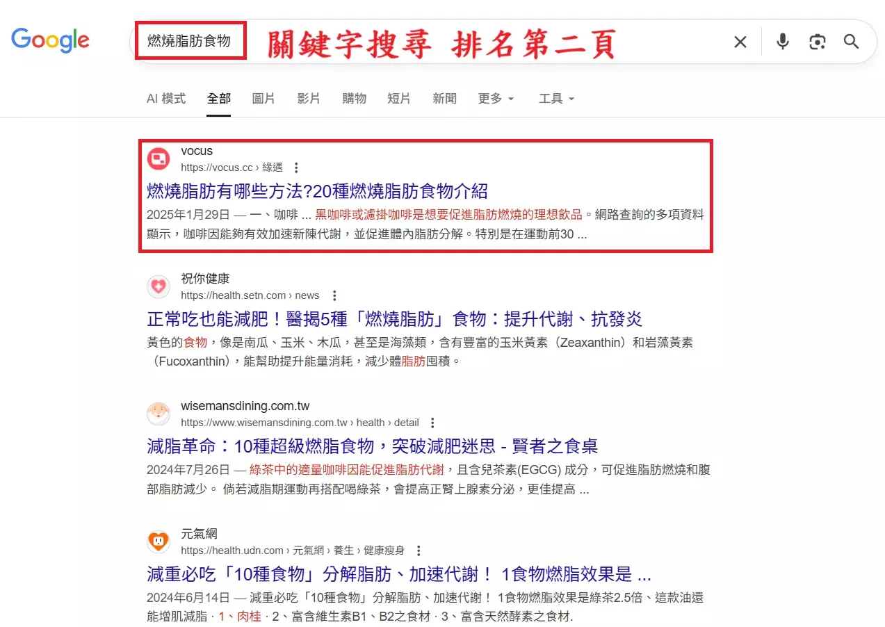 AnyConv.com__燃燒脂肪食物 第二頁