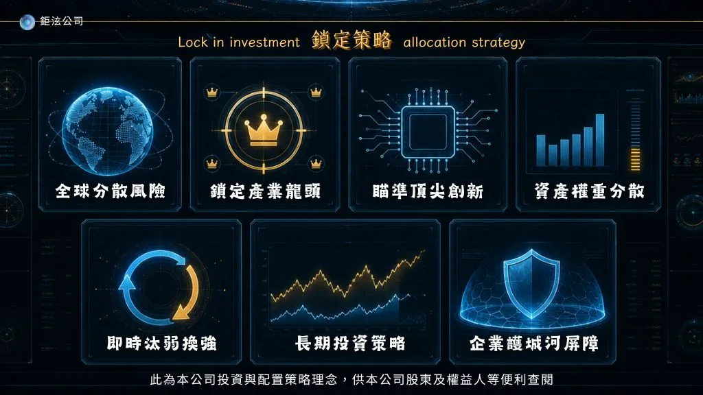 投資配置策略65489158462846